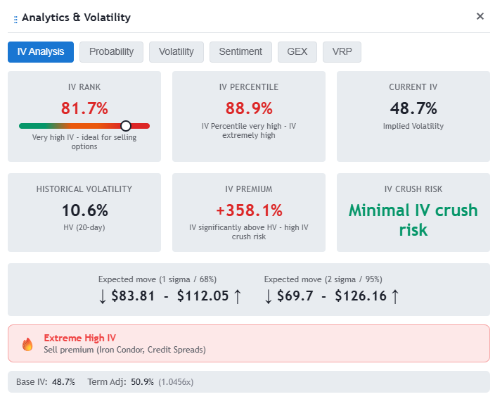 Implied volatility analysis panel