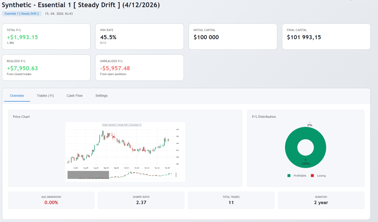Deep analytics metrics