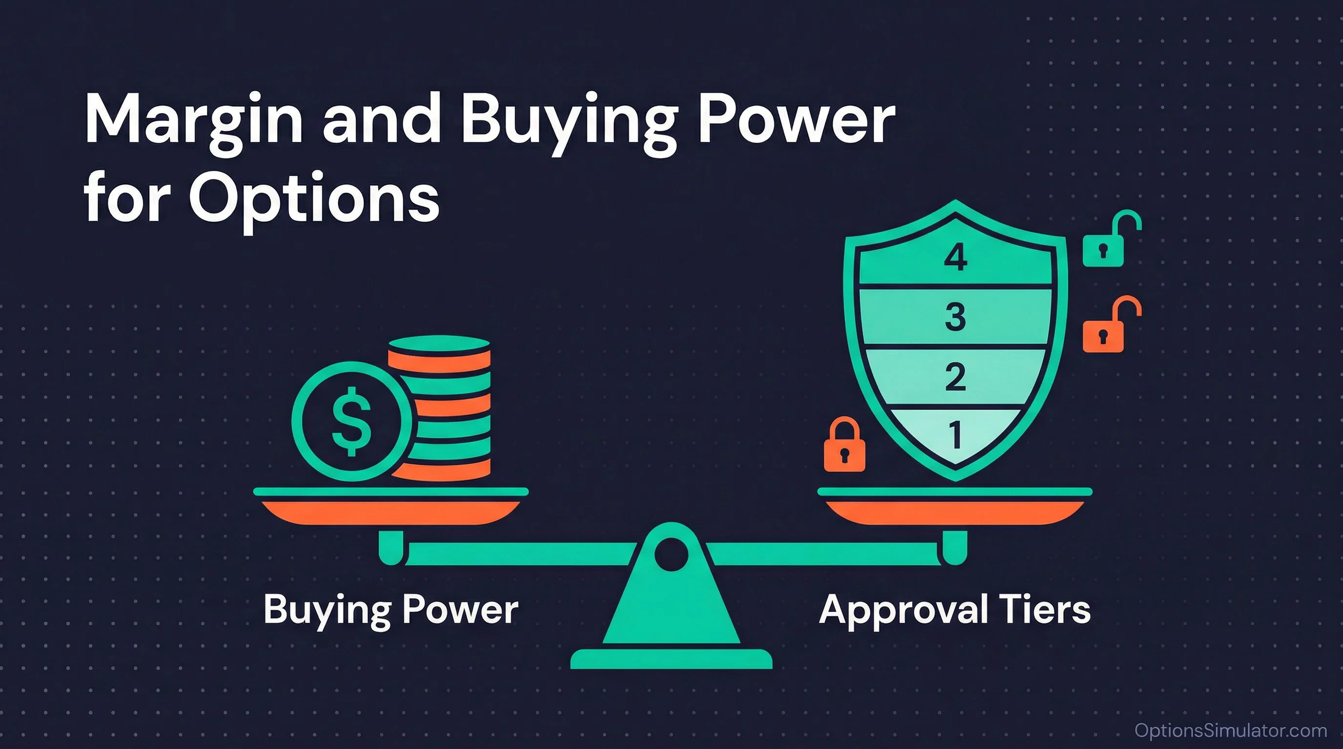 Margin and Buying Power for Options