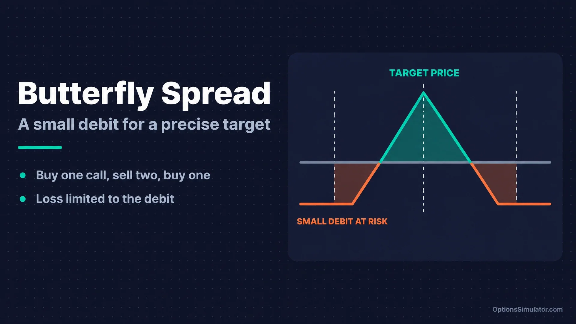 Butterfly Spread Strategy: How a Long Butterfly Works