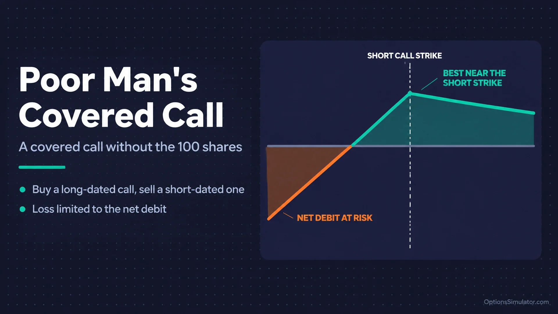 Poor Man's Covered Call: Diagonal Spread Strategy Explained