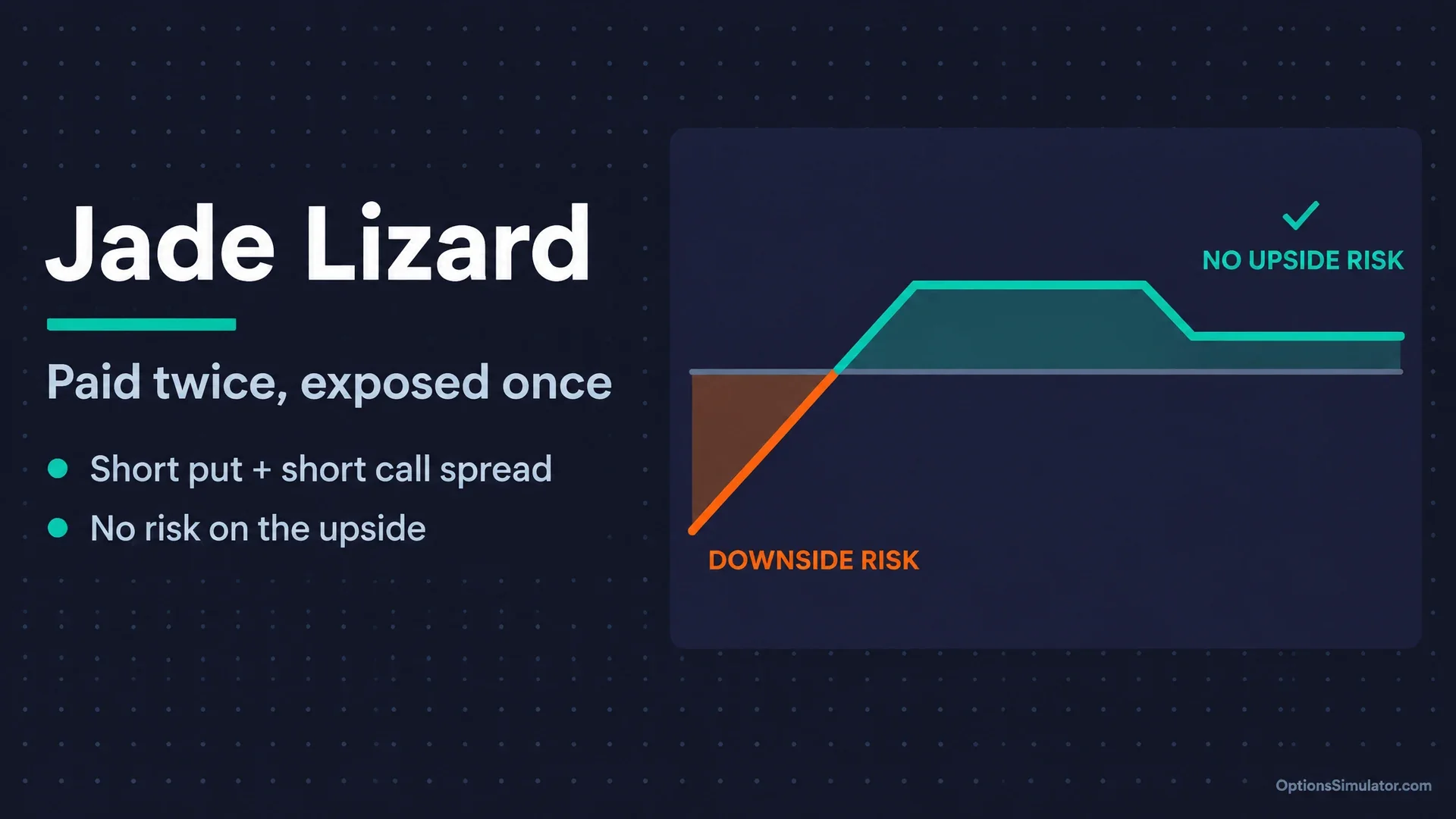 Jade Lizard Strategy: Collect a Credit With No Upside Risk