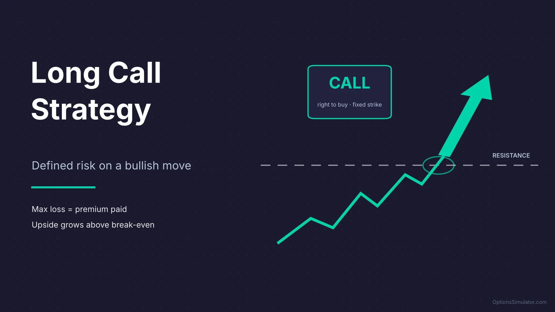 Long Call Strategy: When and How to Buy Calls
