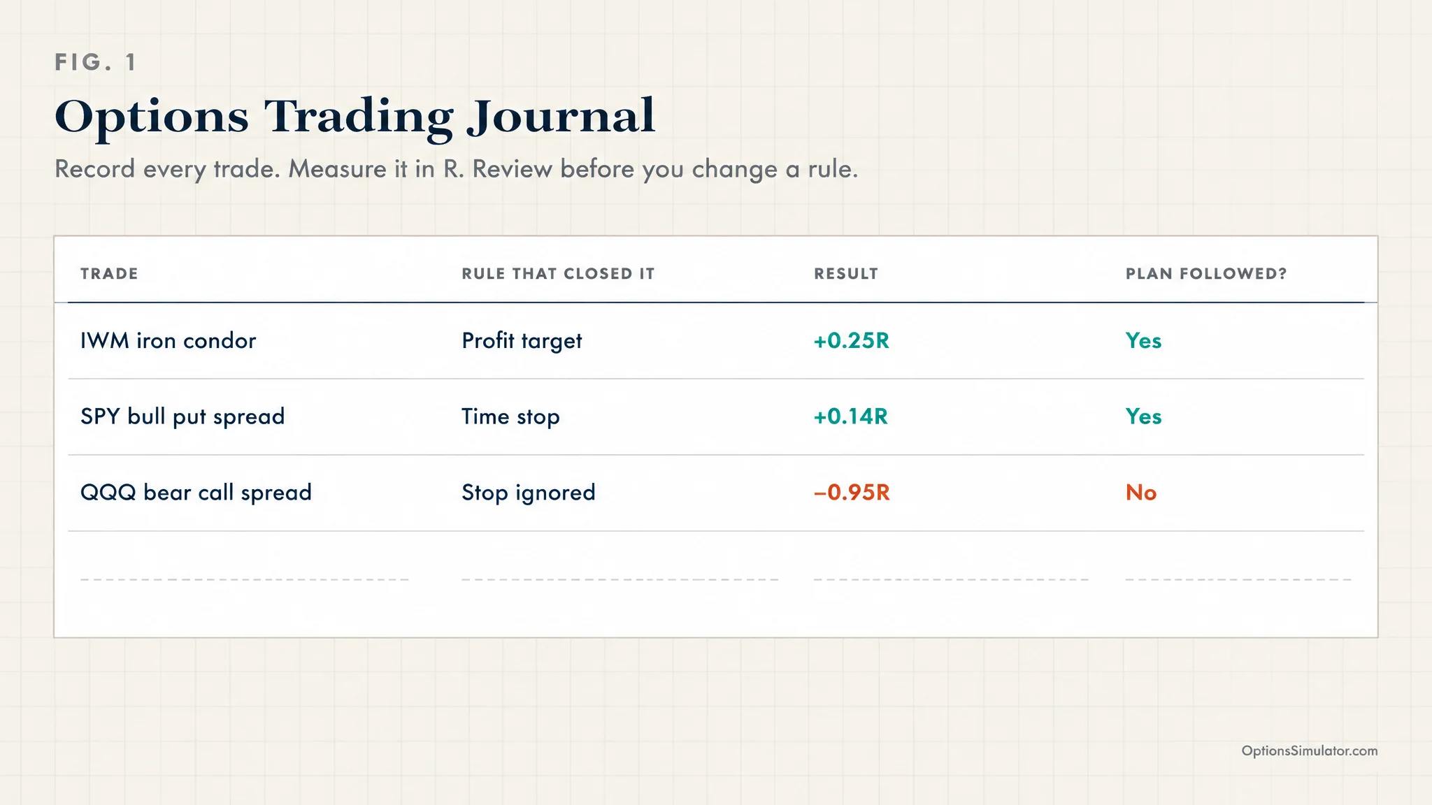 Options Trading Journal: What to Track and How to Review It