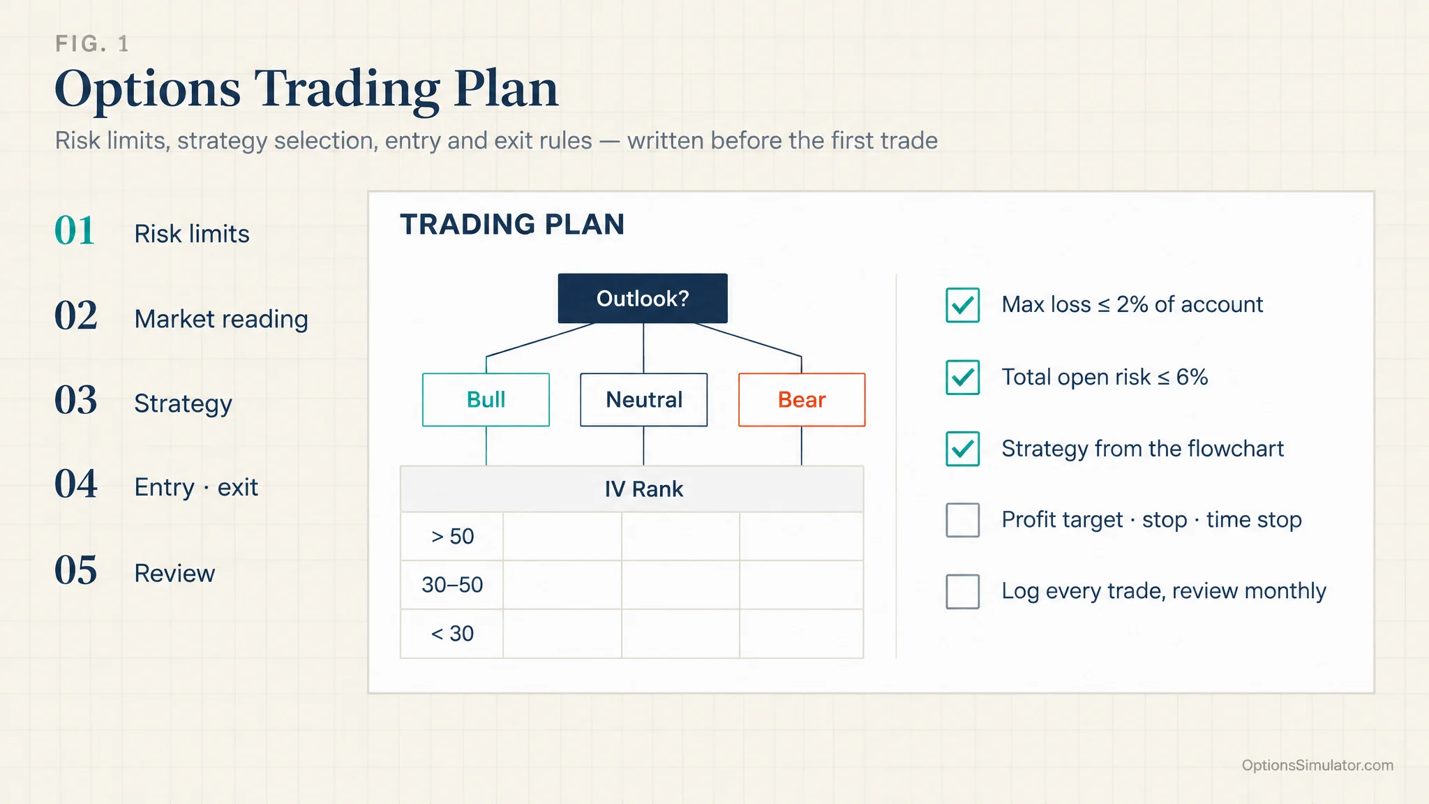Options Trading Plan: How to Build One Step by Step