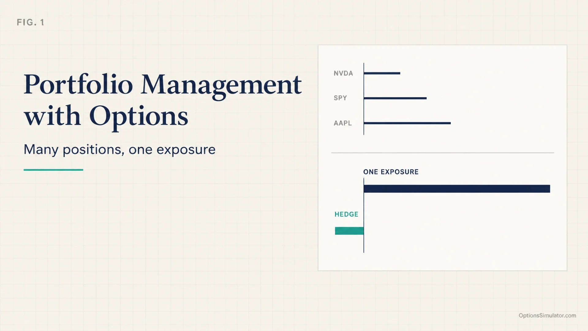 Portfolio Management with Options: Greeks and Hedging