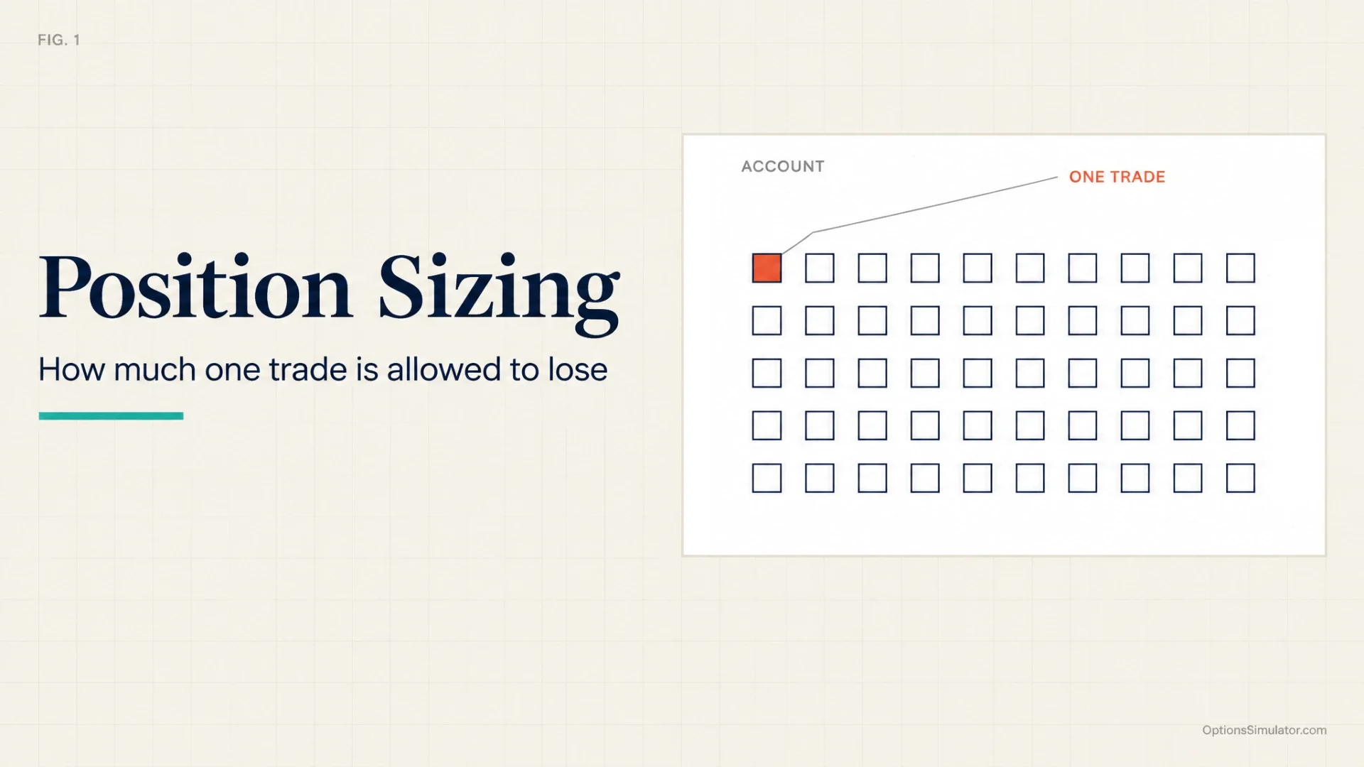 Position Sizing in Options Trading: How Many Contracts to Trade