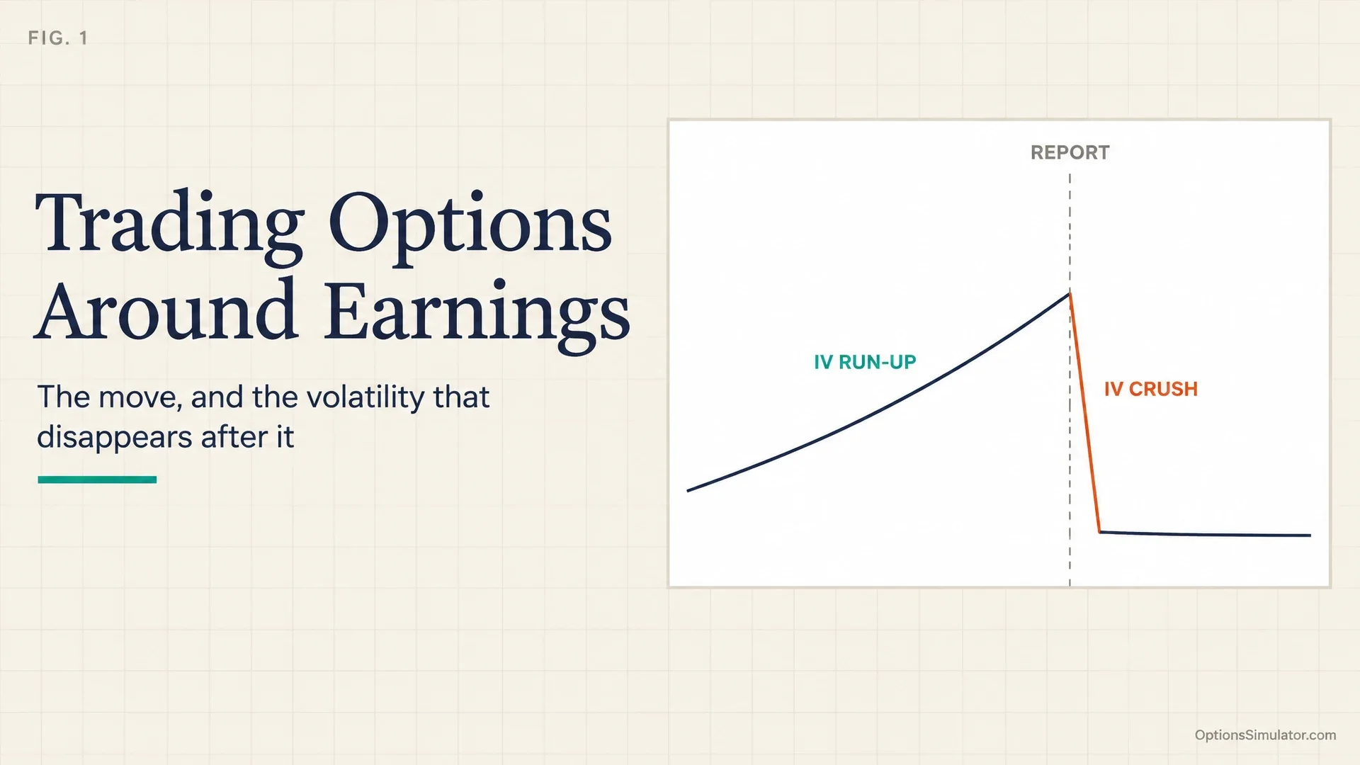 Trading Options Around Earnings: Expected Move and IV Crush