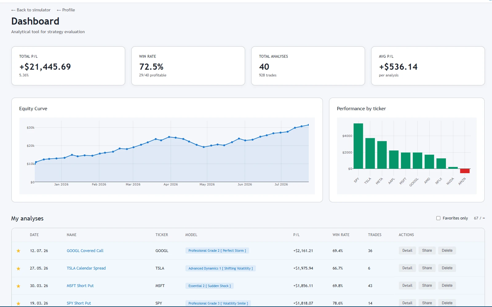 Dashboard with equity curve and trade history