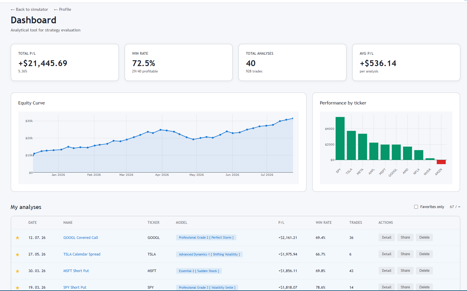 Dashboard