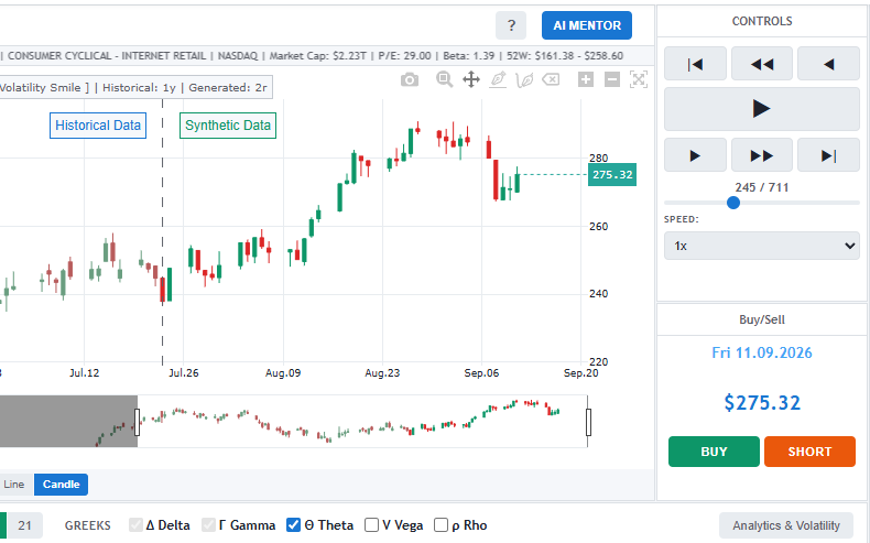 Candlestick chart with playback controls